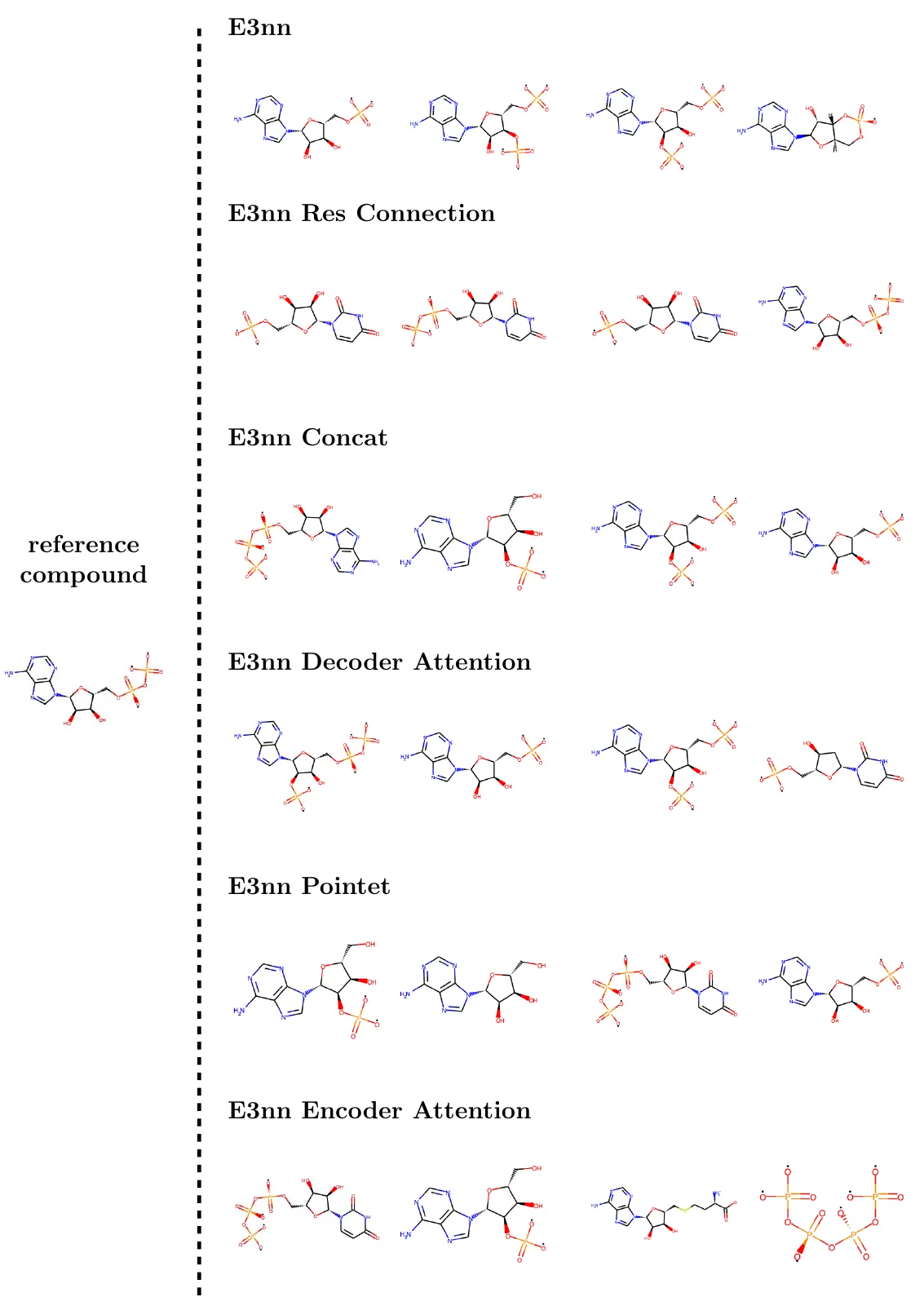 Molecules generated by six model variants next to a reference compound.